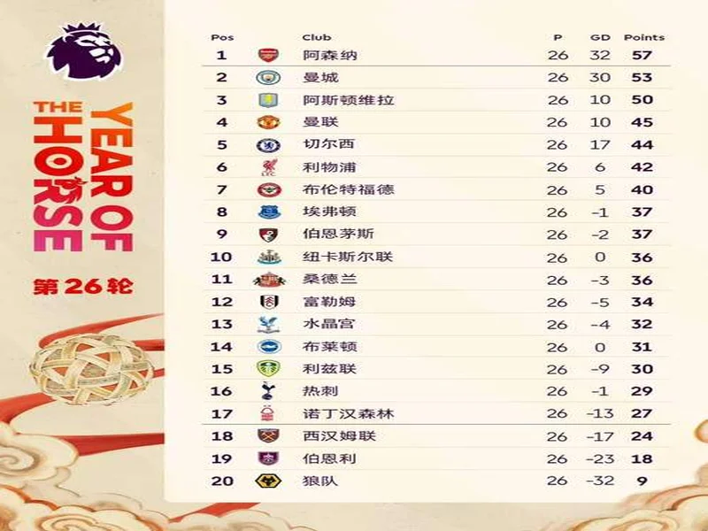 25 26赛季观察:阿森纳领跑却连丢数分,这是又要崩盘?